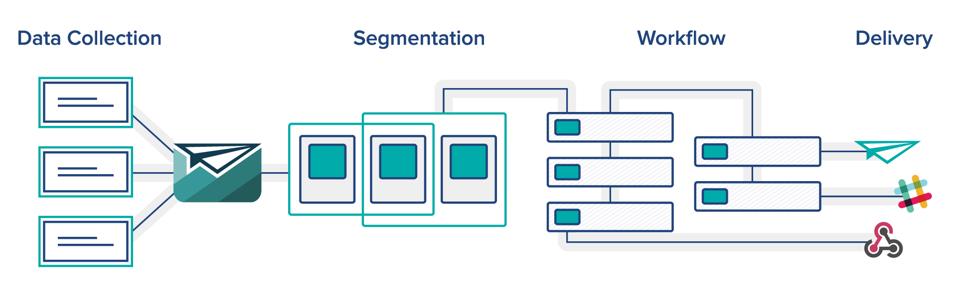 Customer. Io