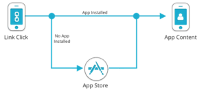8 Tools For Mobile Advertising Analytics And Attribution Deep linking
