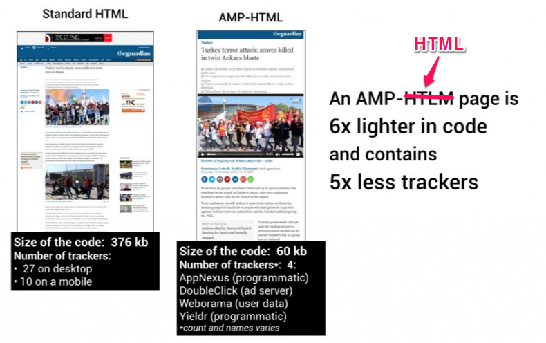 How Accelerated Mobile Pages (Amp) Affects Seo Ranking? Amp pages