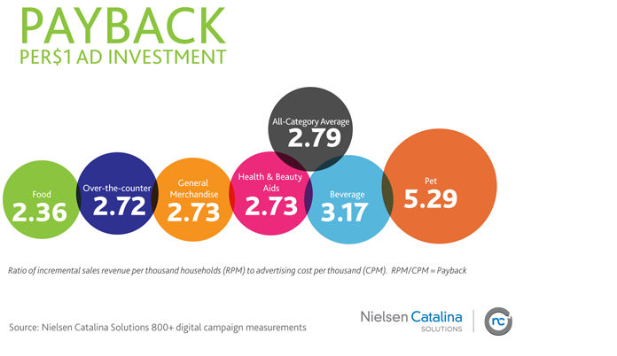 Role Of Digital Advertising To Expand Sales Digital advertising from payback band.