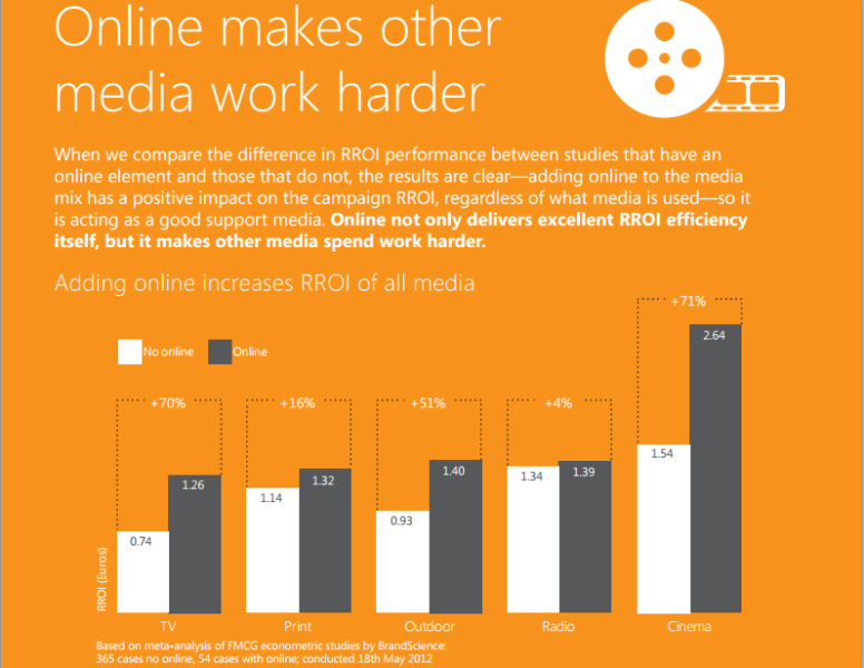 Role Of Digital Advertising To Expand Sales Digital advertising benefits from internet.