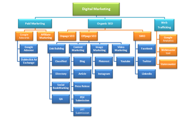 The Ultimate Guide To Seo Jobs Seo jobs