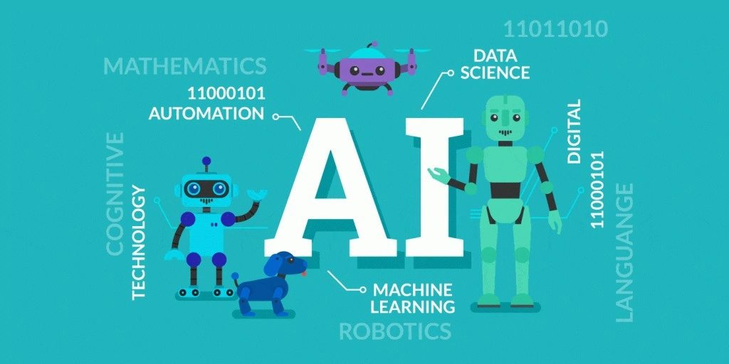 How Is The Future Of Digital Marketing Bright In India? Automation and artificial intelligence