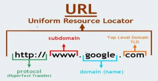 Seo In 2026: Beyond Keywords And Rankings Seo friendly website domain