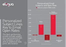 Master Email Marketing With Customer.io: A Complete Guide Customer. Io