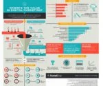 Top 7 Best Practices To Select Blog Images Infographic as blog post images