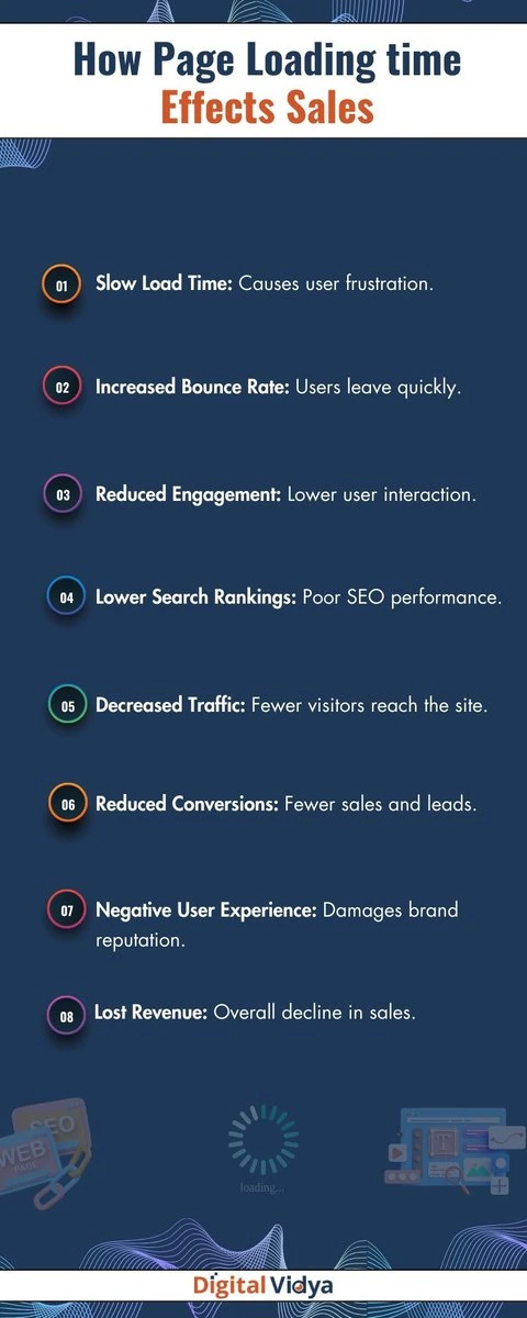 Webpage Speed And Sales Step by step correlation with webpage speed with sales.