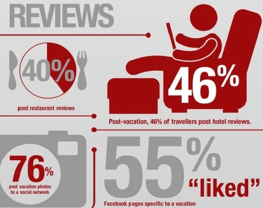 5 Mobile Marketing Guidelines For Travel Agencies Mobile marketing for travel -four pillars social reviews