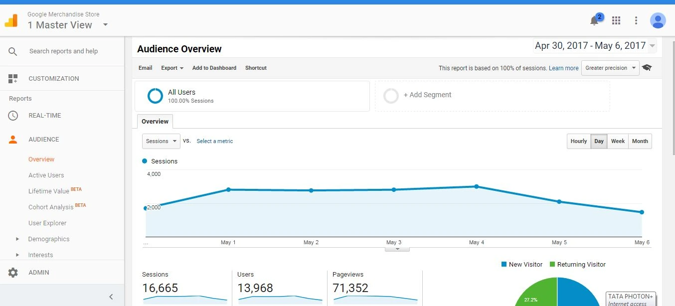 9 Tips To Promote Your Business Online - Digital Vidya Google merchandise store - master view