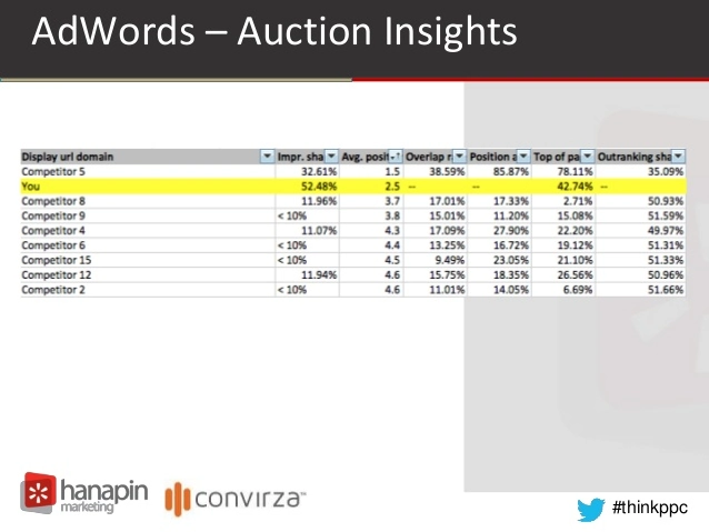 Top 20 Tools For Search Engine Marketing In 2025 Sem tools
