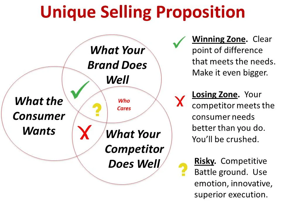 Internet marketing strategies