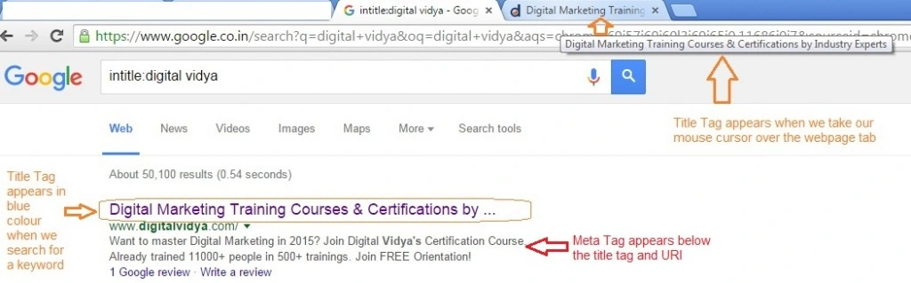 Introduction To Seo Marketing: Learn Seo In A Nutshell Seo marketing