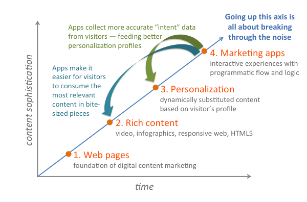 10 Digital Marketing Techniques To Optimize Internet Marketing Digital marketing techniques