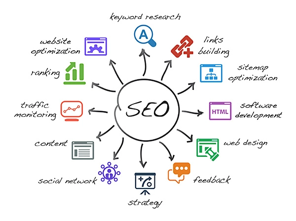 Top 10 Internet Marketing Strategies To Boost Your Leads &Amp; Sales Internet marketing strategies