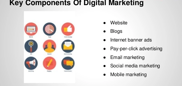 The Ultimate Guide To Being (Or Hiring) A Digital Marketing Consultant In 2026 Digital marketing components to learn for consultants.