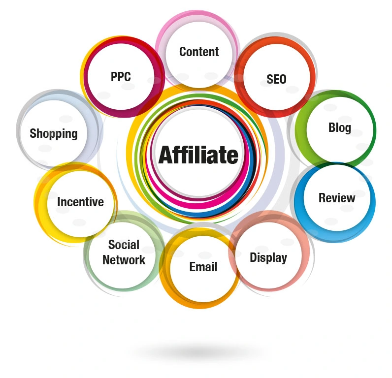 How To Earn Money From Google Adwords | Learn In 8 Steps How to earn money from google adwords