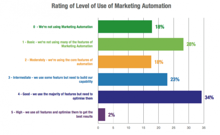 10 Digital Marketing Techniques To Optimize Internet Marketing Digital marketing techniques