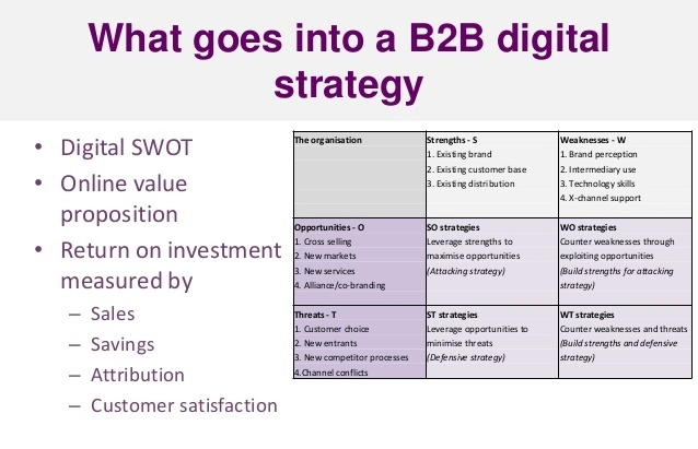 10 Best B2B Digital Marketing Practices &Amp; Strategies B2b digital marketing