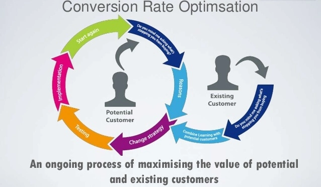 The Ultimate Guide To Being (Or Hiring) A Digital Marketing Consultant In 2026 Digital marketing consultant