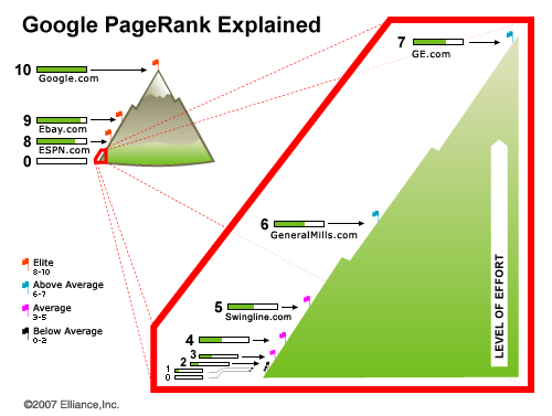 Latest Google Seo Updates &Amp; Algorithm Changes Google seo update