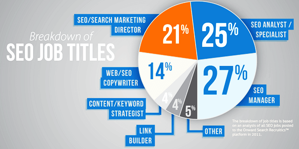 How To Build A Successful Career In Seo In India Career in seo