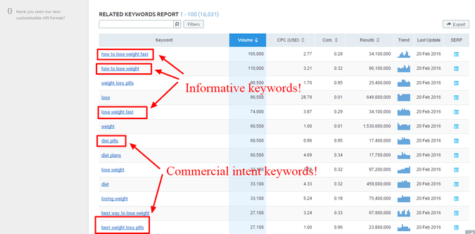 Long Tail Keywords: A Key To Rank Higher Informative commercial content keywords