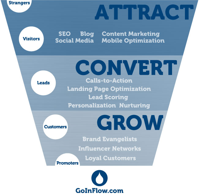 10 Creative Landing Page Designs And Ideas To Boost Marketing Success. Landing page design drives marketing success