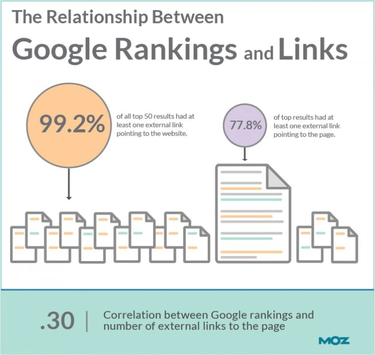 How Google Search Engine Works? How google search engine works