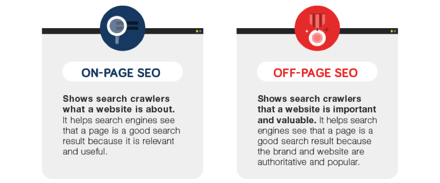 Seo In 2026: Beyond Keywords And Rankings On-page seo vs off-page seo