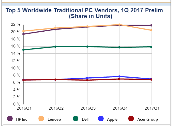 Lenovo source - infotechlead