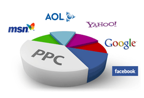 12 Steps To Create An Effective Ppc Campaign For Your Business Ppc campaign