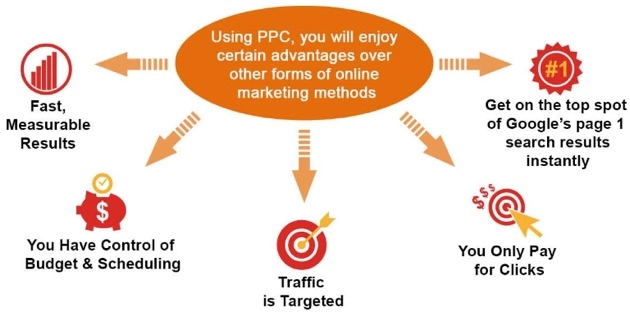 Must-Read: Top 30 Ppc Interview Questions And Answers Ppc interview questions