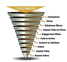 10 Ways To Funnel Visualization Of Convinced Buyers Customer's buying funnel