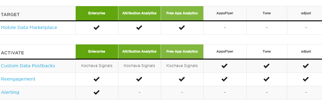 8 Tools For Mobile Advertising Analytics And Attribution Attribution