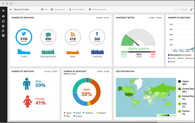 12 Ways To Use Visual Content To Generate More Campaign Views Visual content screenshot