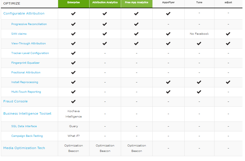 8 Tools For Mobile Advertising Analytics And Attribution Attribution