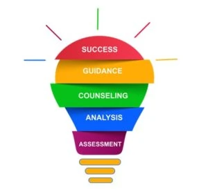 A-Z Career Counselling Resources For Indian Students 2025 Career counselling in india