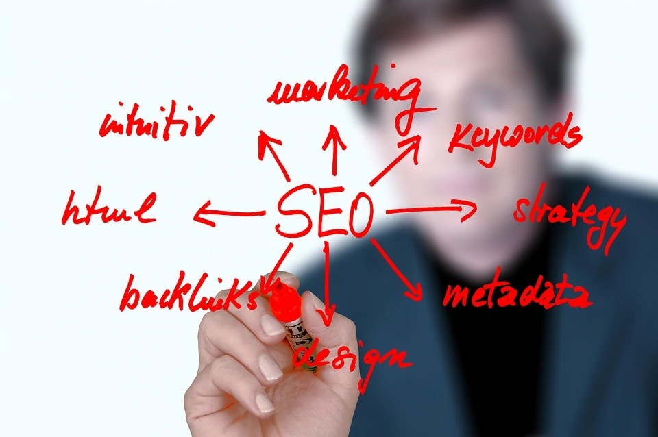 The Ultimate Guide To Learn Seo Seo factors