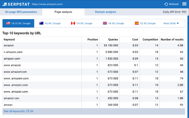 25 Best Google Chrome Extensions For Digital Marketers Serpstat website seo checker