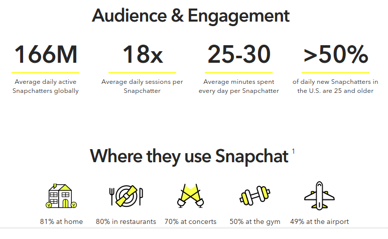 10 Latest Social Media News You Must Know Social media news