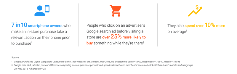 Latest Updates In Google Adwords| Analytics | Doubleclick Store visit measurement source google