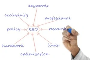 The Ultimate Guide To Learn Seo Seo structure
