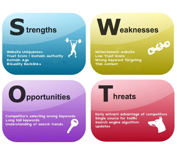 Seo In 2026: Beyond Keywords And Rankings Swot analysis