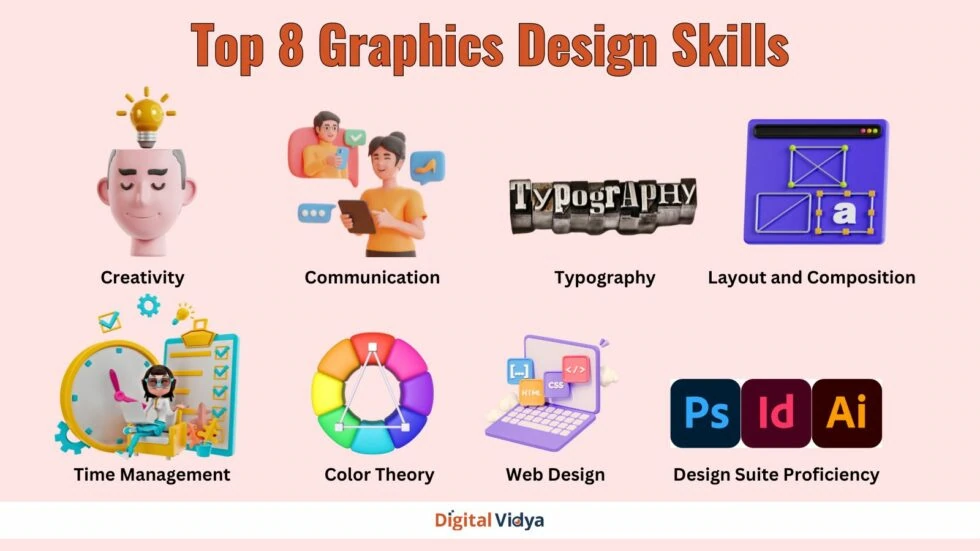 15 Essential Marketing Skills To Master In 2026 (Full Guide) Designing skills in marketing