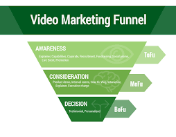 Video Marketing: An Ultimate Guide Video marketing