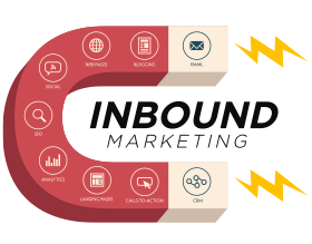 What Is Inbound Marketing: Methodologies, Strategies, And Tips Inbound marketing in vogue today