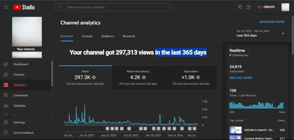 Youtube Analytics Dashboard Overview 6 best digital marketing courses in kalkaji